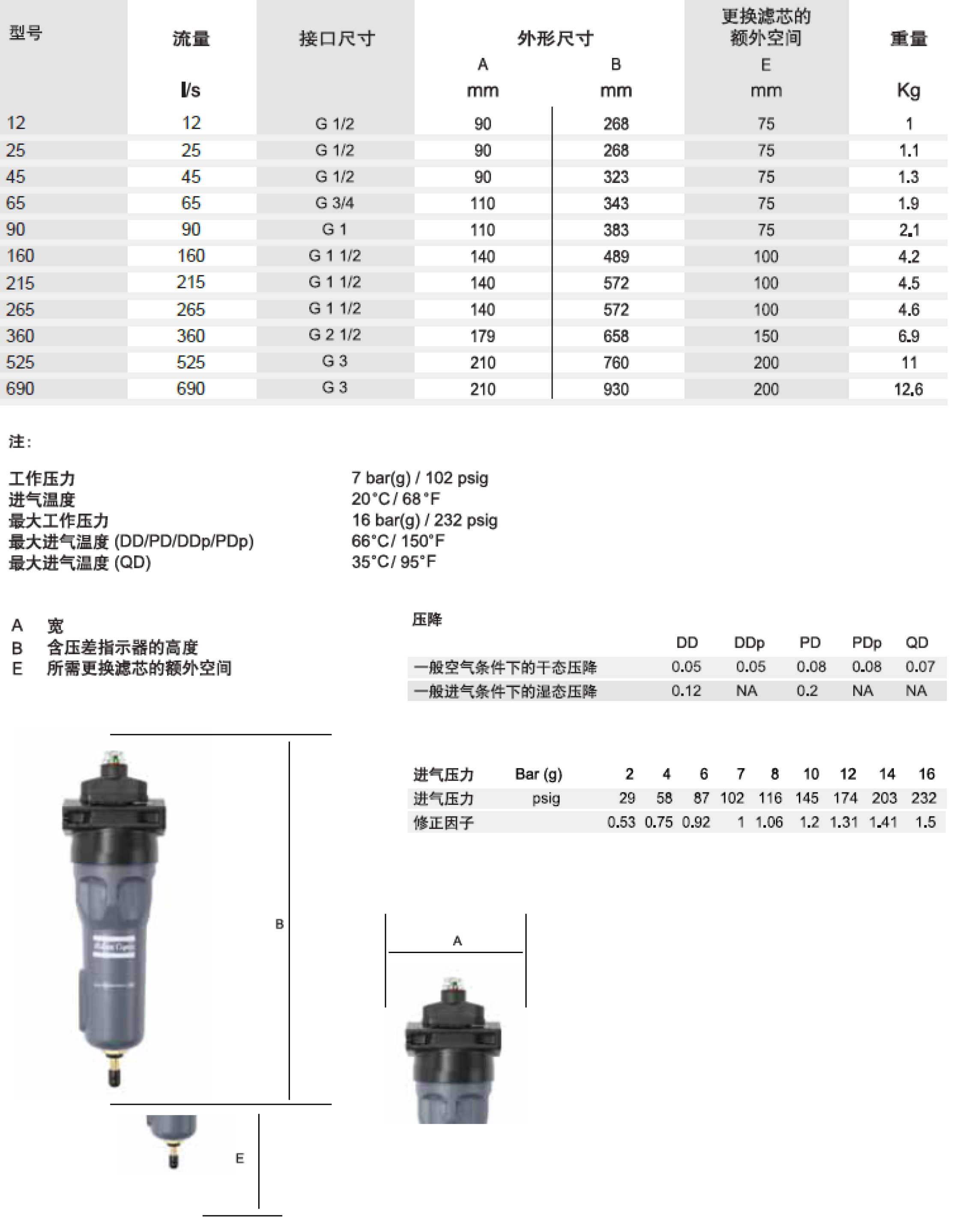 DDPDQD過(guò)濾器-2.jpg