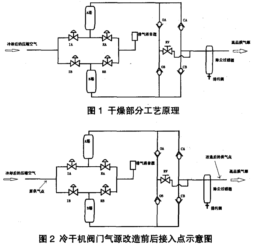 冷干機(jī)工藝原理