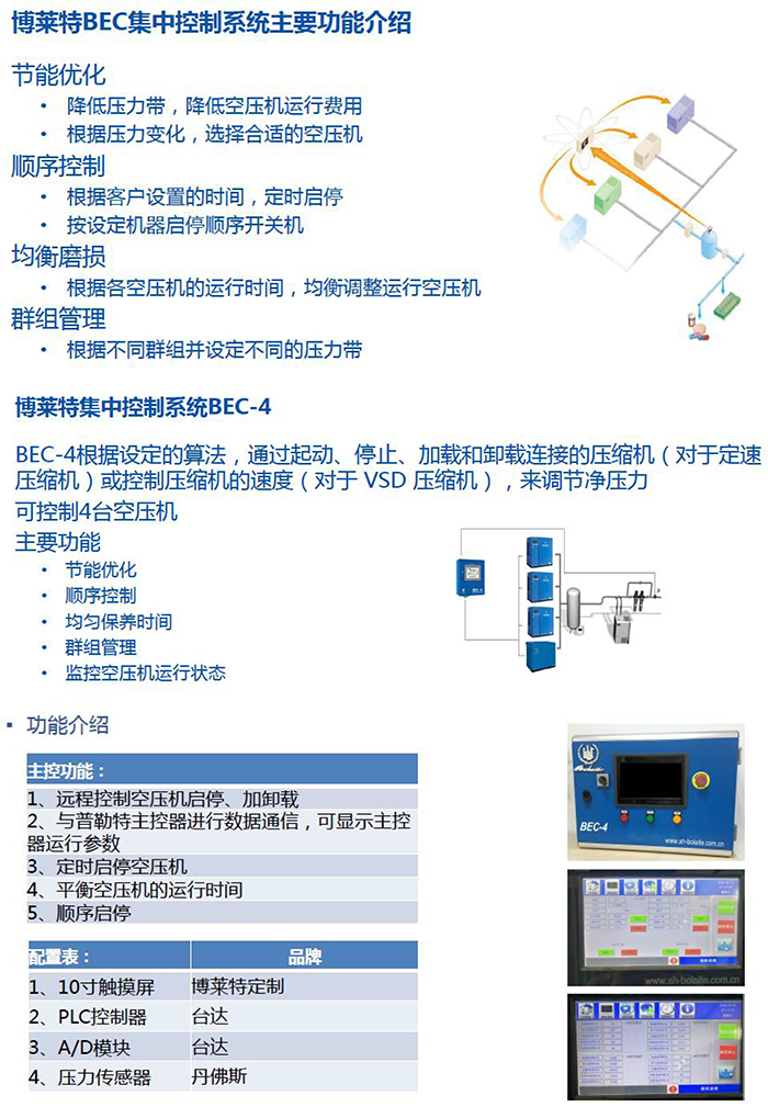 博萊特BEC空壓機(jī)集中控制系統(tǒng)-1.jpg