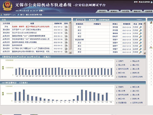 Wuxi Public Security Bureau Motor Vehicle Trajectory System Project